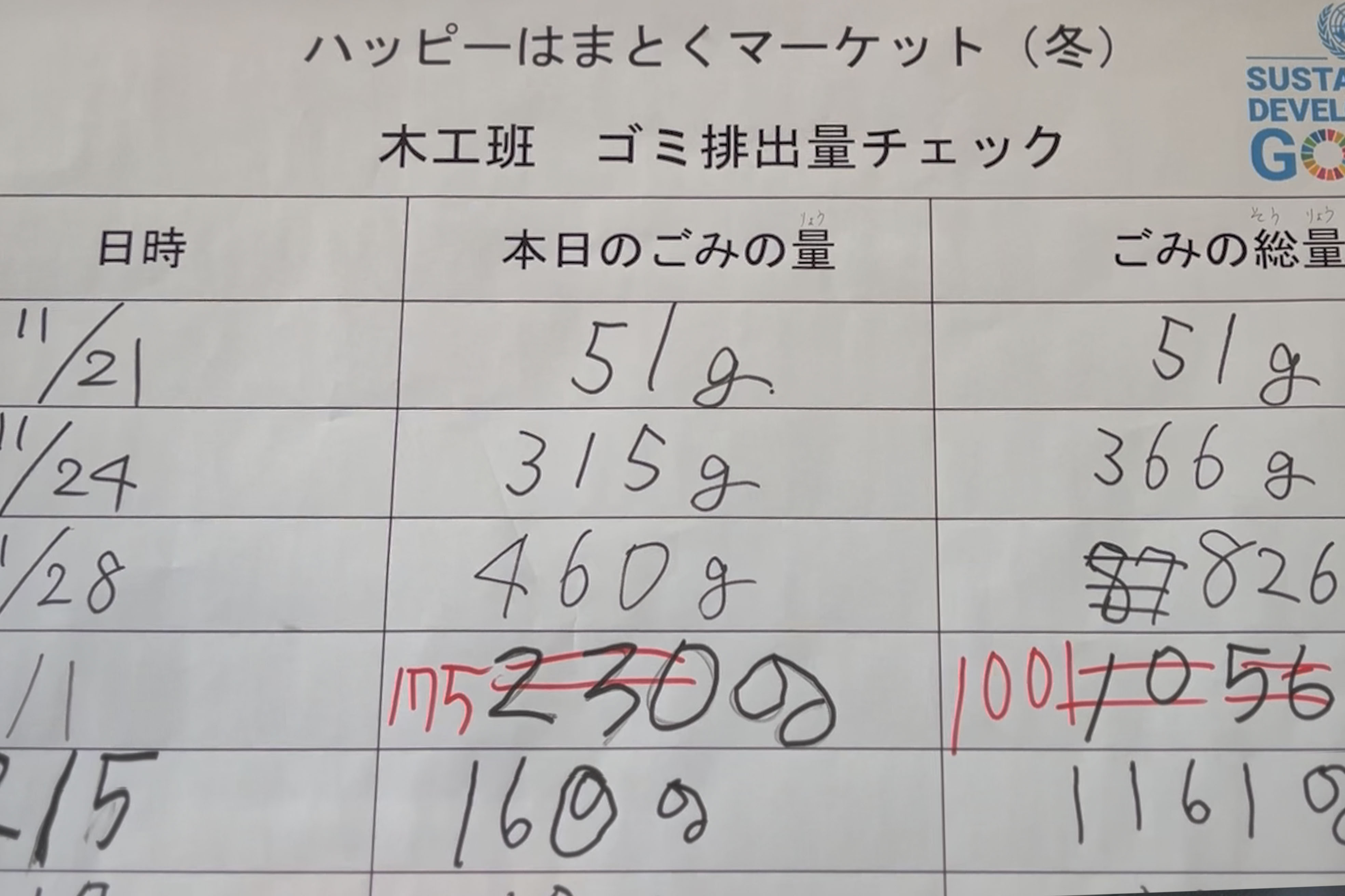 余った木材をアップサイクルした木工品。 生徒たちの手によって蘇る端材