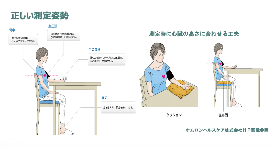 血圧計って、どんな種類があるの？