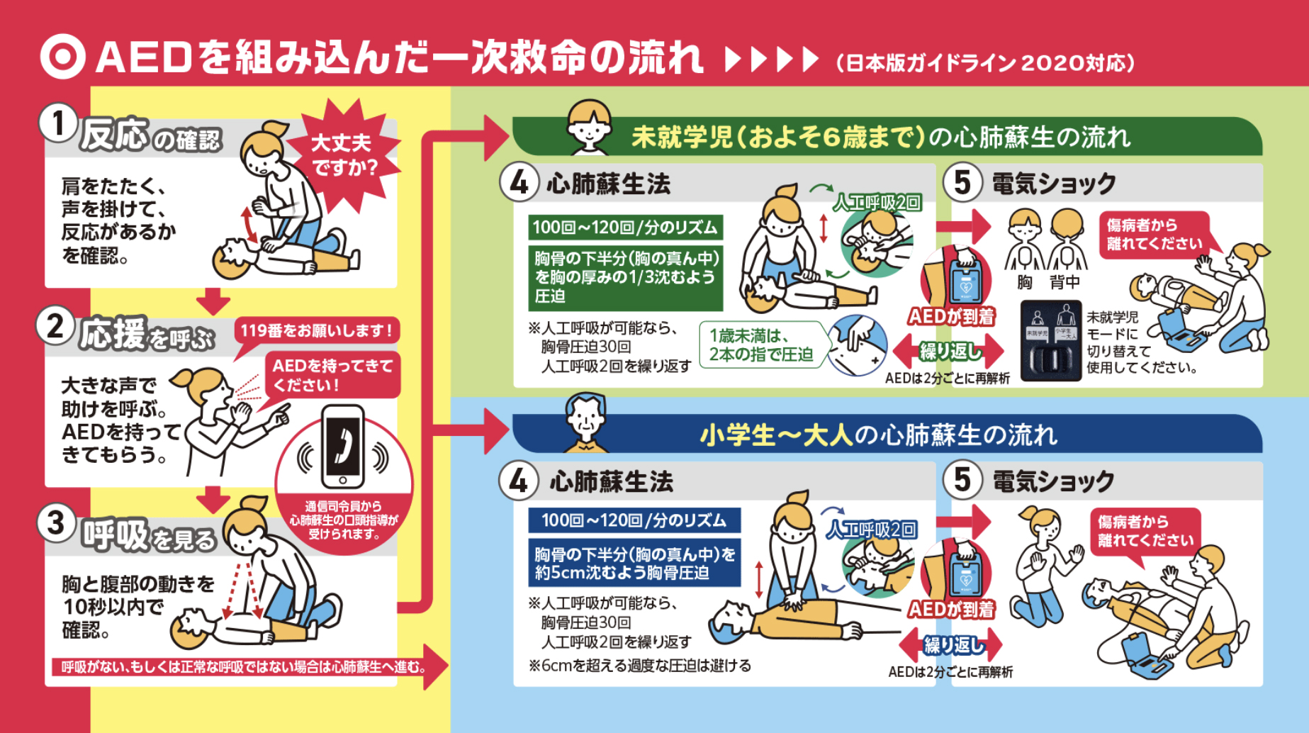 怖がらず、1分1秒でも早く！ AEDのリアルと使い方のポイント