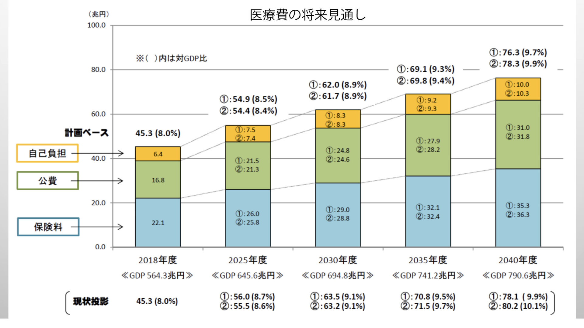 医療の“値段”は、いったいどうやって決まるのか？