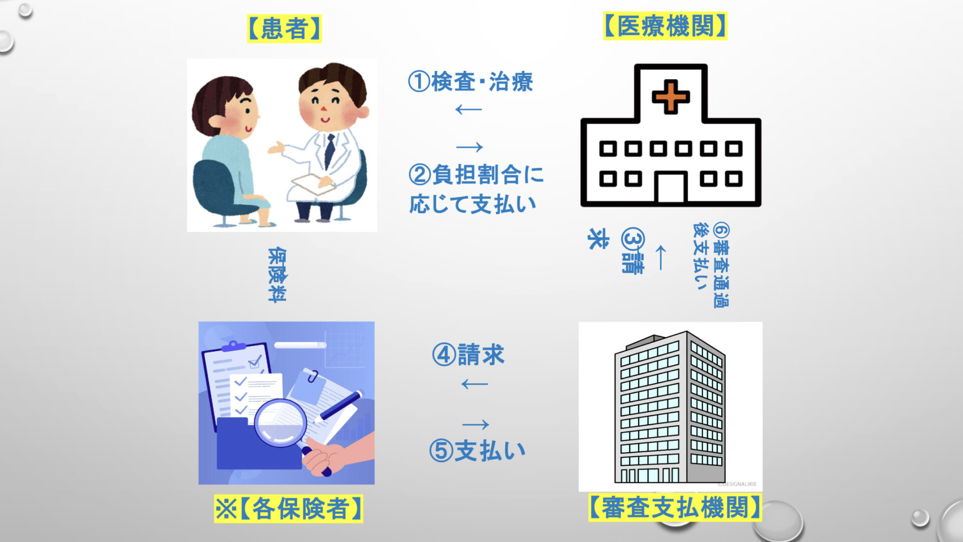医療の“値段”は、いったいどうやって決まるのか？