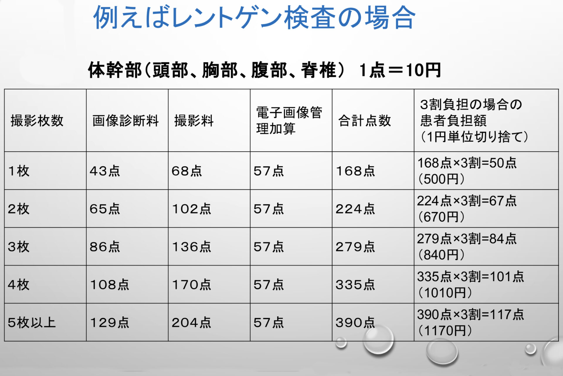医療の“値段”は、いったいどうやって決まるのか？