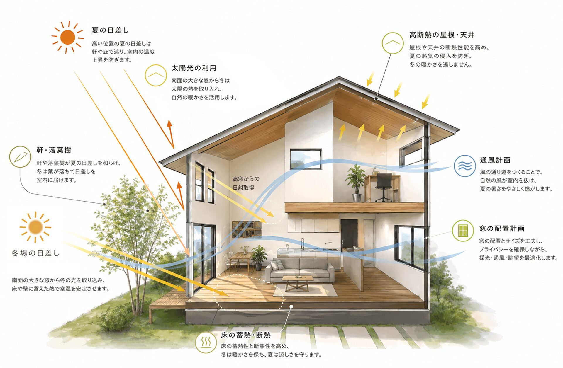 浜松の暑い夏を、心地よく暮らす。これからの住まいに必要なこと